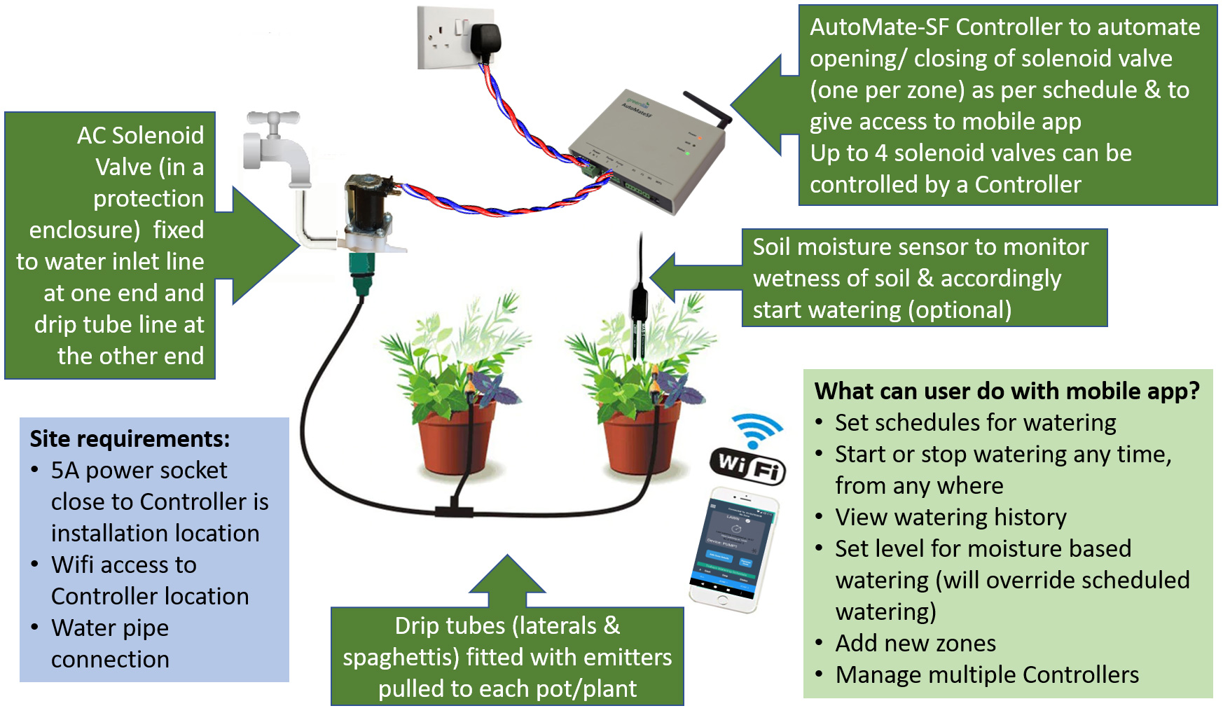 Automated Garden Watering
